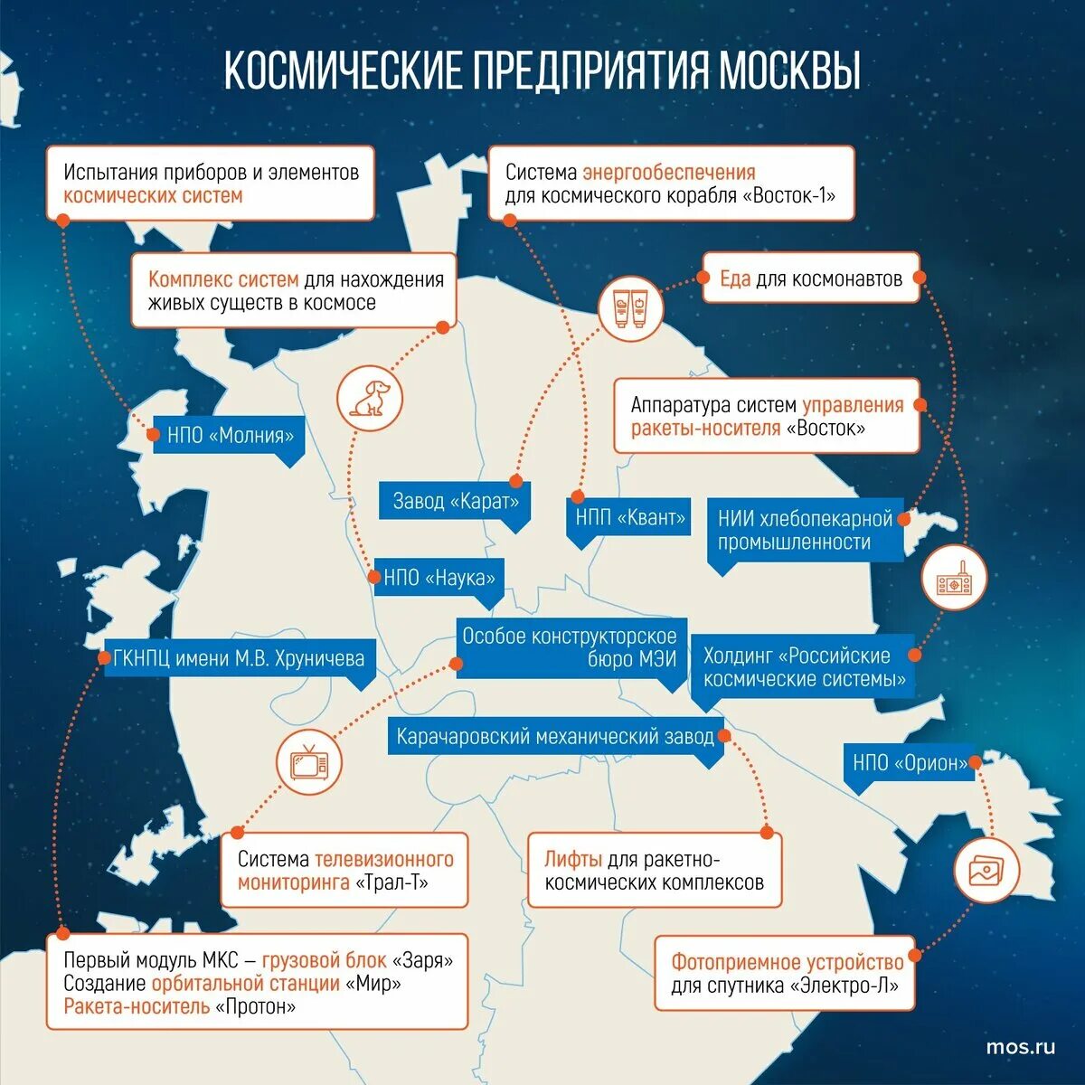 Управление ракетно космической промышленностью. Центры ракетно космической промышленности. Карта предприятий ракетно космической отрасли. Крупнейшие предприятия космической отрасли России. Ракетно космические заводы России на карте.