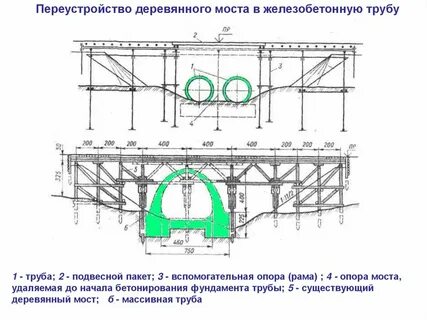 Расстояние между опорами моста