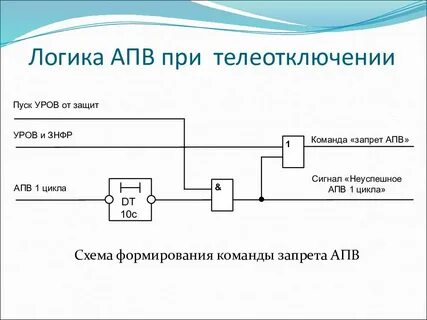 Уров