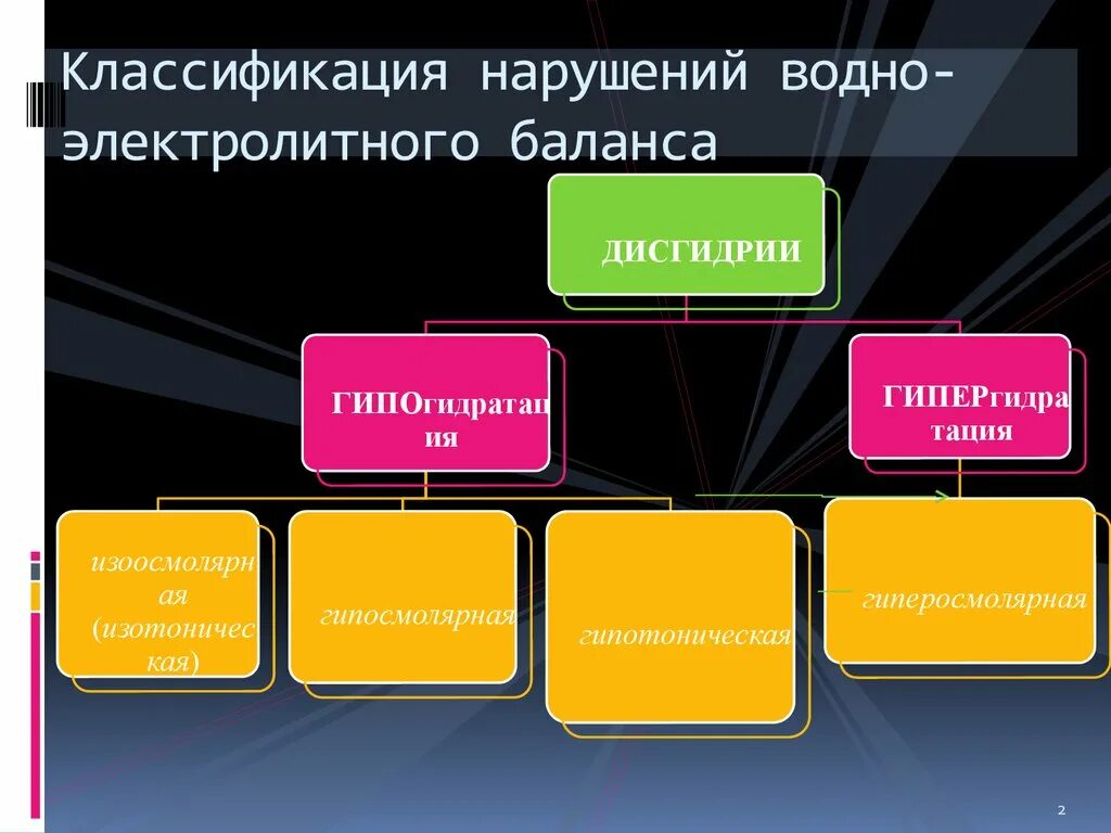 Симптомы электролитного баланса. Нарушение водно-электролитного баланса. виды нарушения водно электролитного баланса. нарушение водно-электролитного баланса симптомы. виды нарушений водно-электролитного обмена.