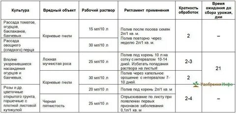 Индиго фунгицид инструкция