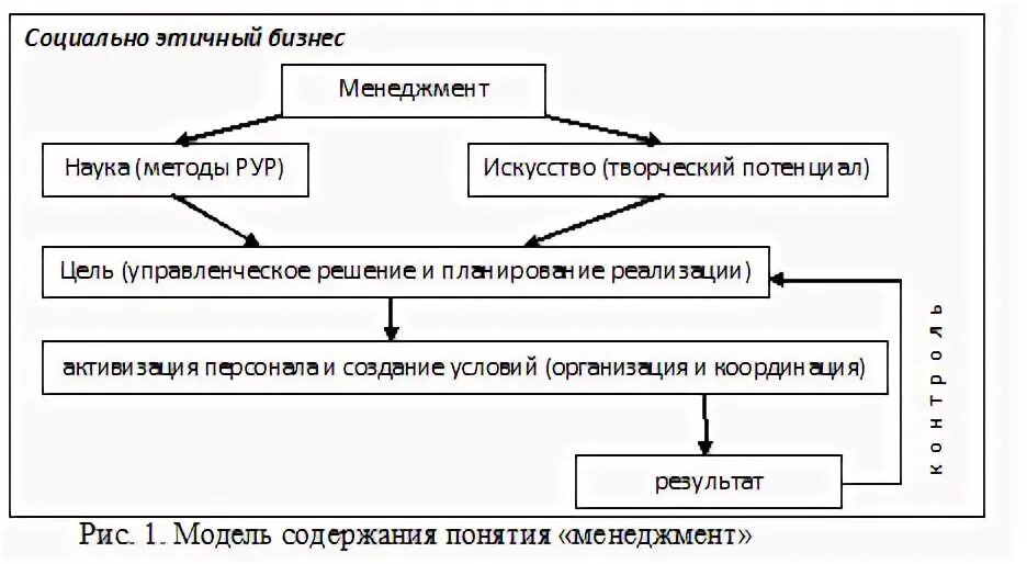 Организация управление реферат