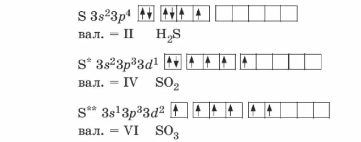 Электронная конфигурация атома серы. Электронная формула атома серы 2-. Сера электронная конфигурация атома. Сера 2- электронная конфигурация. Изобразите строение атома серы