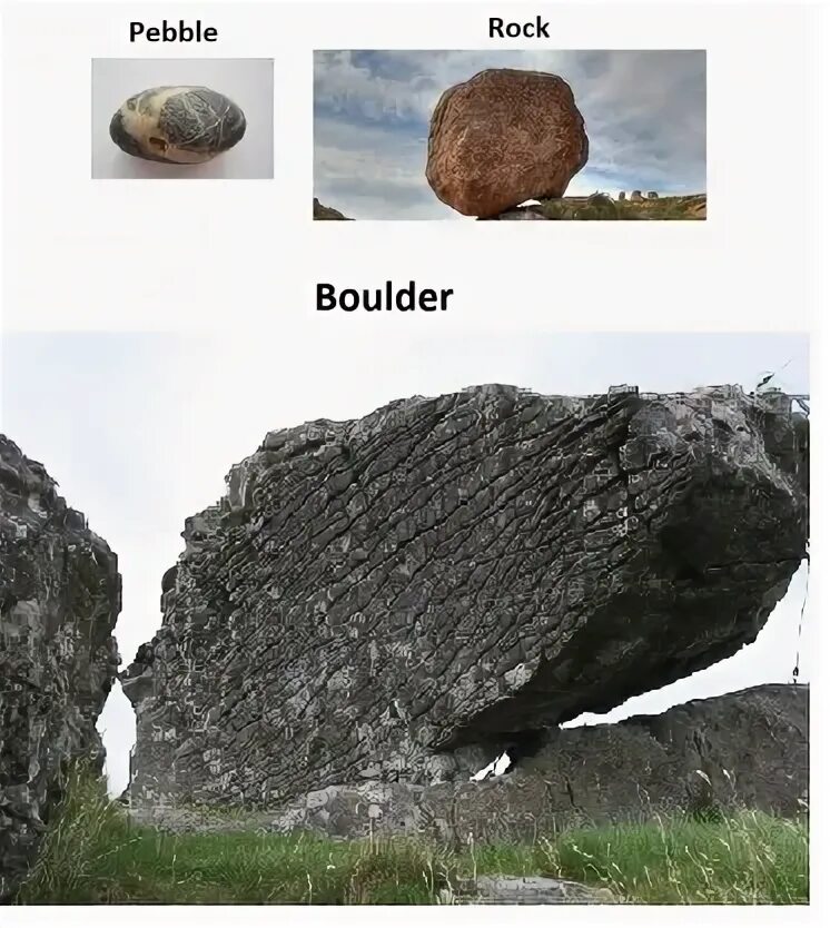 Stone vs. Rock vs Stone. Pebbles vs Stone. Pebble vs Boulder. Difference between Rock and Stone.