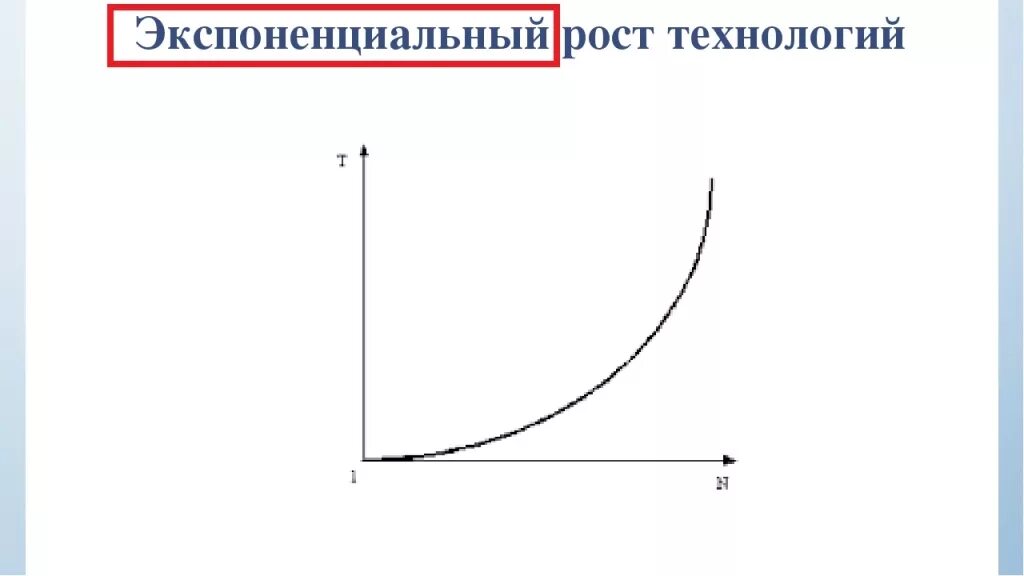 Экспоненциальный рост презентация 10 класс. Экспоненциальный график. Экспоненциальная кривая роста. Экспоненциальная зависимость график. Экспоненциальный рост функция.