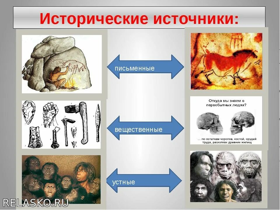 Мир вещественен. Примеры исторических источников. Исторические источники вещественные и письменные. Виды исторических источников с примерами. Исторические источники бывают.