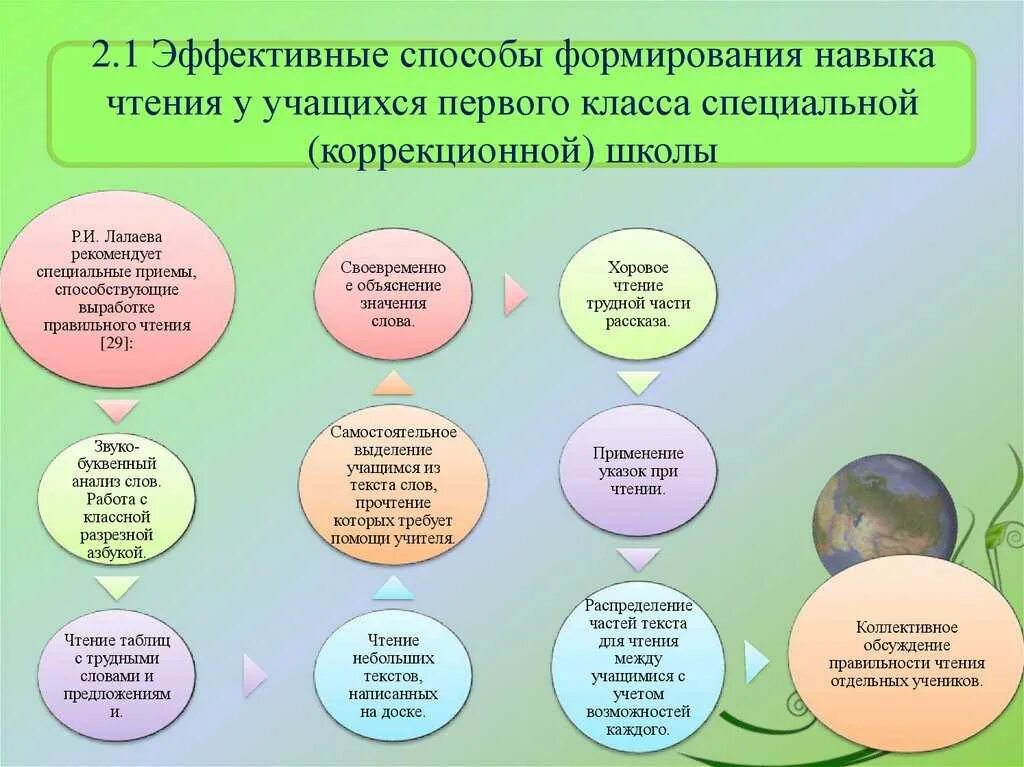 Формируемые умения окружающий мир. Формируемые умения окружающий мир