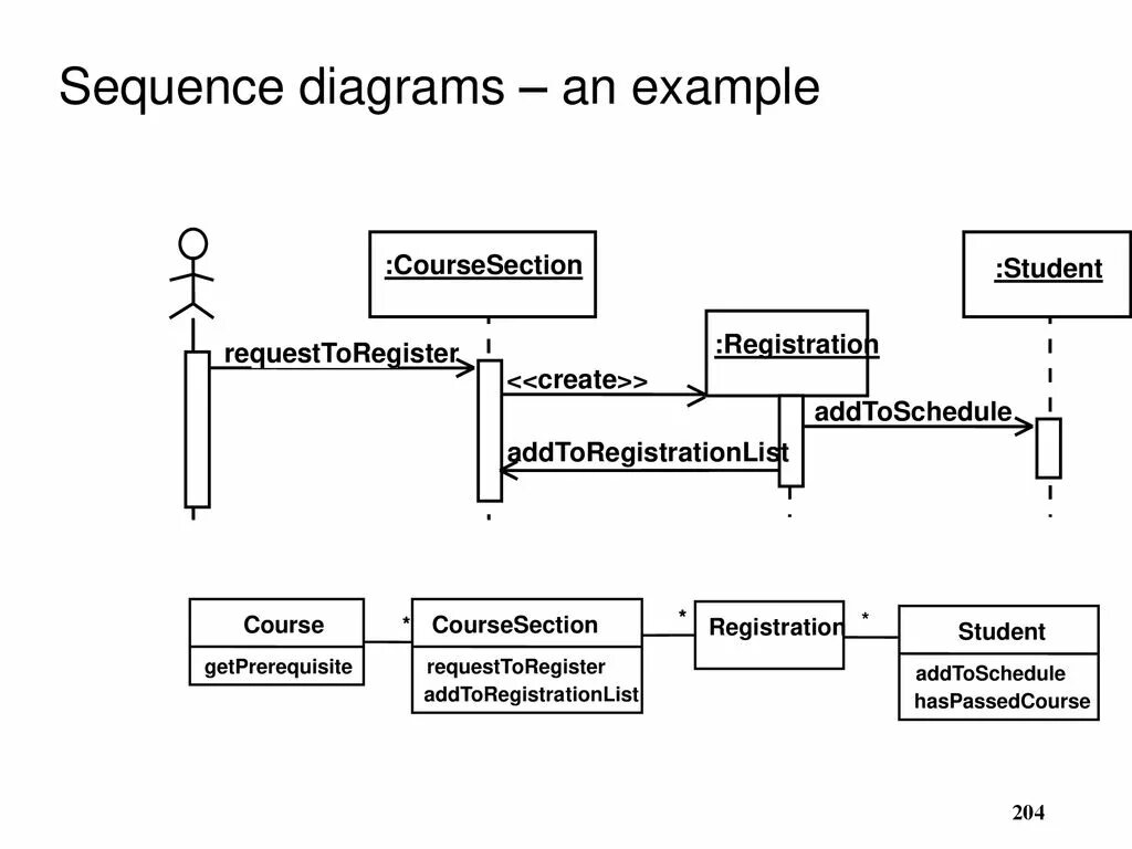 Umls api. Sequence diagram api пример. сиквенс диаграммы api. диаграмма последовательности. sequence diagram example.