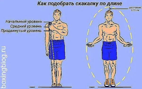 Как по английски прыгать на скакалке. Как правильно прыгать на скакалке. Спортивные девушки. Как на английском будет прыгать. Прыжки на скакалке какие мышцы работают.