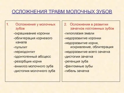 Зуб осложнения