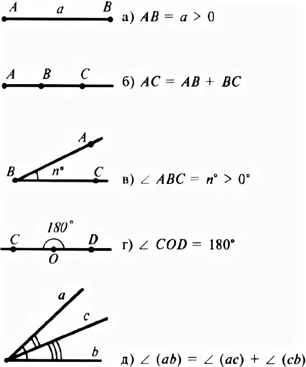 Аксиомы а1 а2 а3