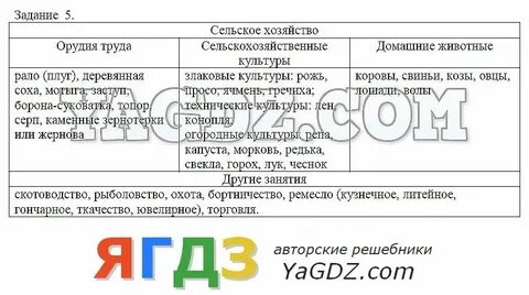 Программа история 6 кл