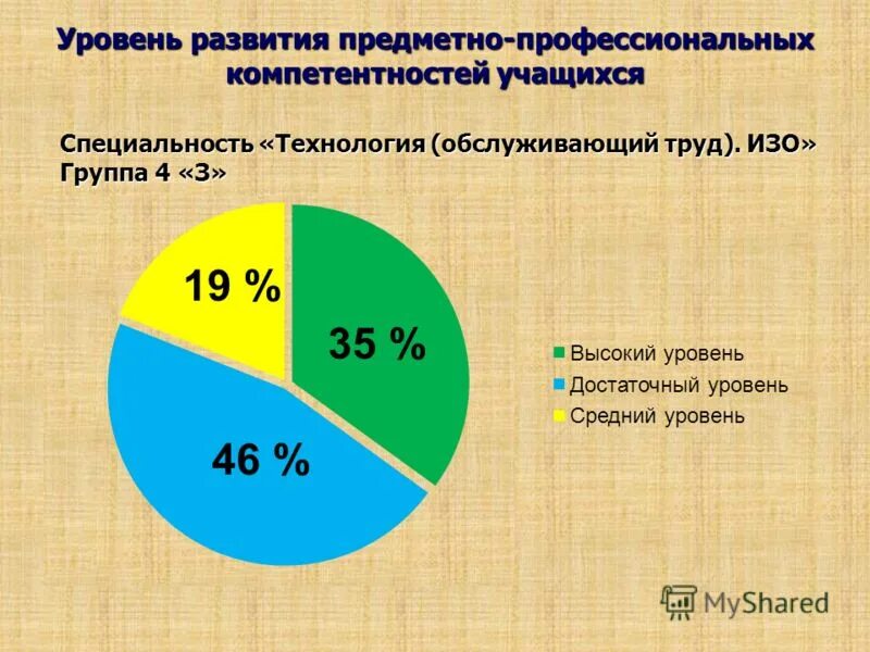 Сколько уровней развития