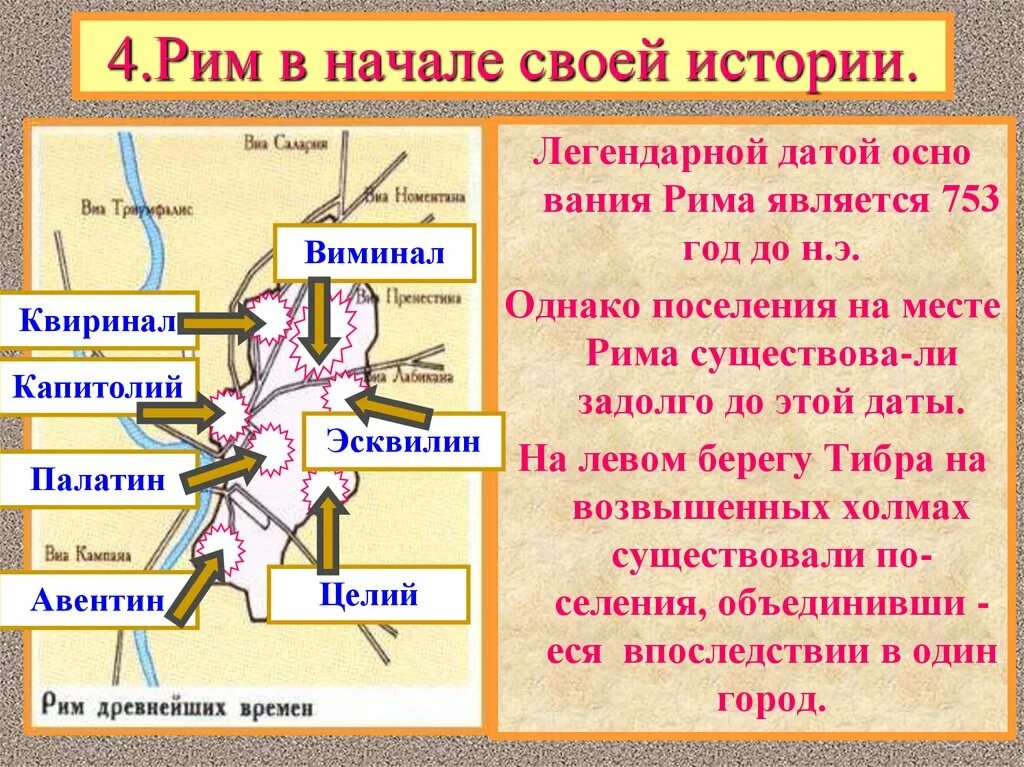 Древнейший рим 5 класс краткое содержание. Древний Рим 5 класс. История 5 класс древнейший Рим. Древнейший Рим презентация. 753 Год Дата основания Рима.