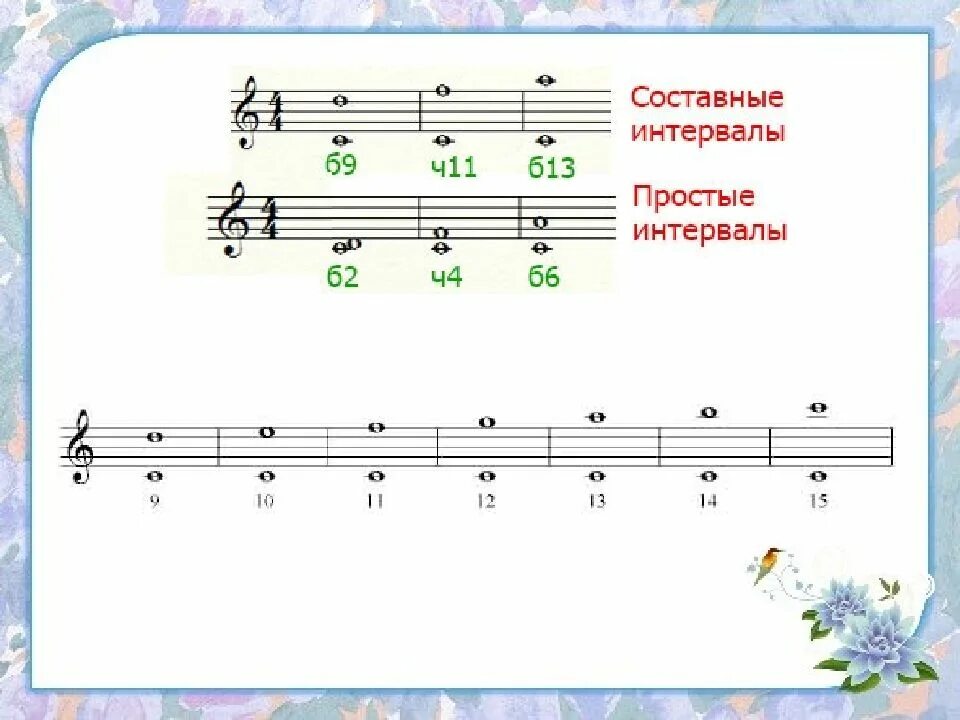 Интервал б6. Музыкальные интервалы обращение. Обращение составных интервалов. Составные интервалы. Обращение интервалов таблица.