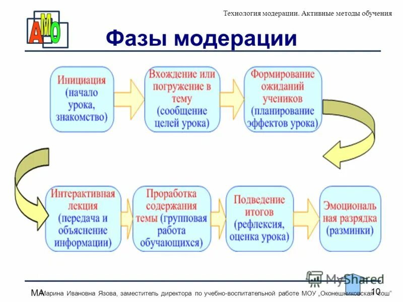 Модератор дискуссии. Обязанности модератора группы. Требуется модератор в группу. Техники модерации. Модератор профессия.