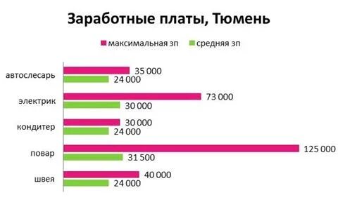 Виды оплаты труда в 2024