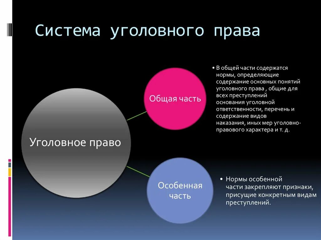 Система уголовного праыв. Дайте понятие уголовному праву