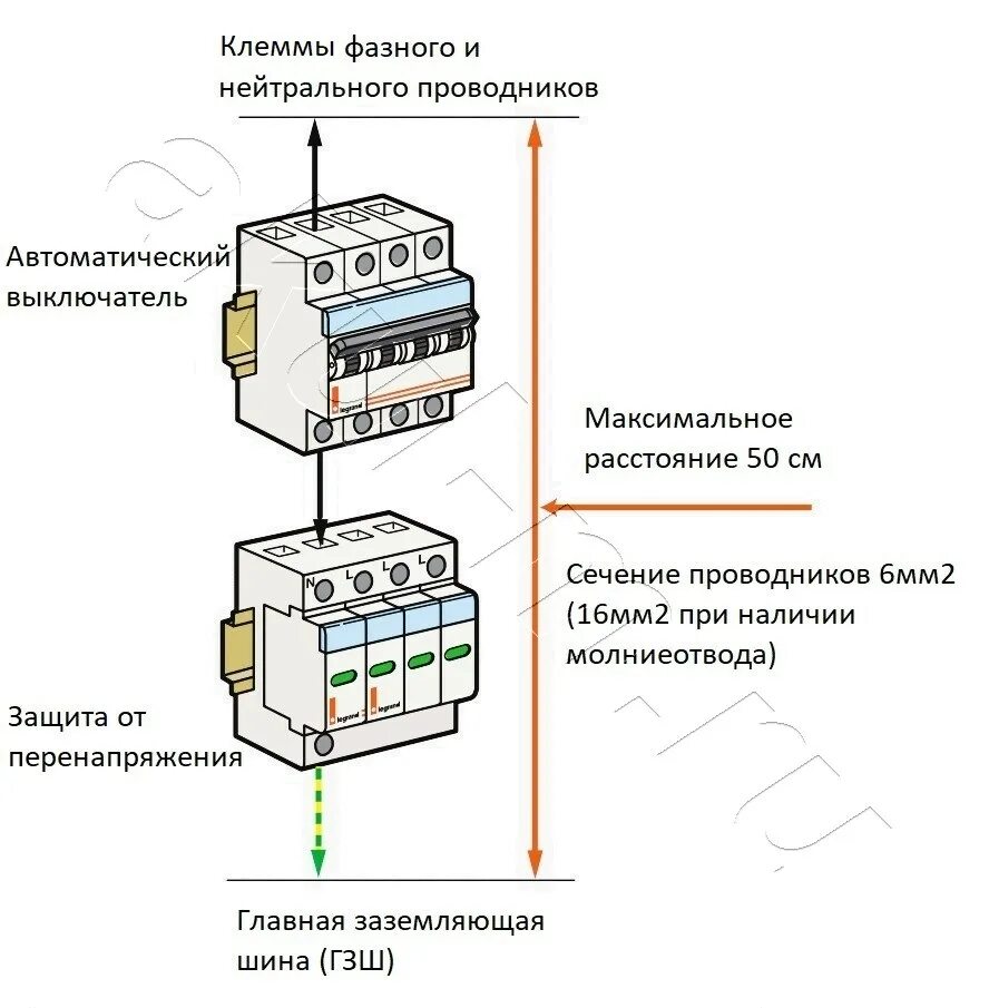 Узип зачем нужен. Схема установки УЗИП. Схема подключения УЗИП В трехфазной сети. УЗИП для частного дома. УЗИП Ethernet габаратиный чертёж.