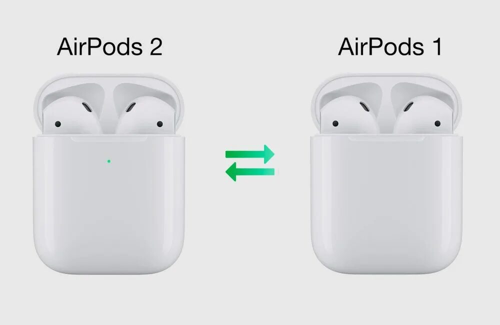 Аирподсы 2. Apple AIRPODS 2.1. AIRPODS Pro 2 поколения. Габариты AIRPODS Pro 1 и AIRPODS Pro 2. Не подключается аир подс