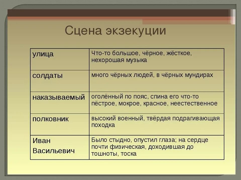 После бала 1 вопрос. После бала презентация. таблица по рассказу толстого после бала. конспект после бала. таблица по произведению толстого после бала.