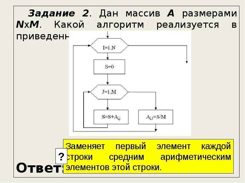 Алгоритм решения массивов. Реверс массива блок схема алгоритма. Алгоритм задания массива блок-схема. Блок-схема реверса массива элементов. Блок схема реверса массива и запись его в обратном порядке.