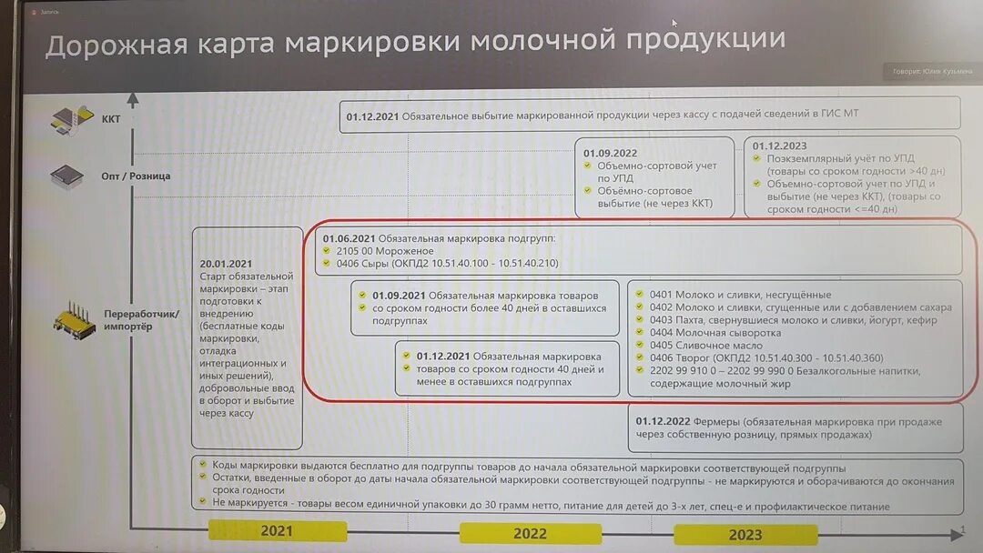 Изменения в маркировке товаров в 2025. Дорожная карта маркировки молочной продукции. карта внедрения маркировки. маркировка молочных товаров. этапы внедрения маркировки молочной продукции.