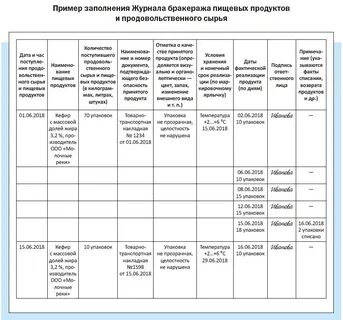 Образец журнал контроля готовой продукции