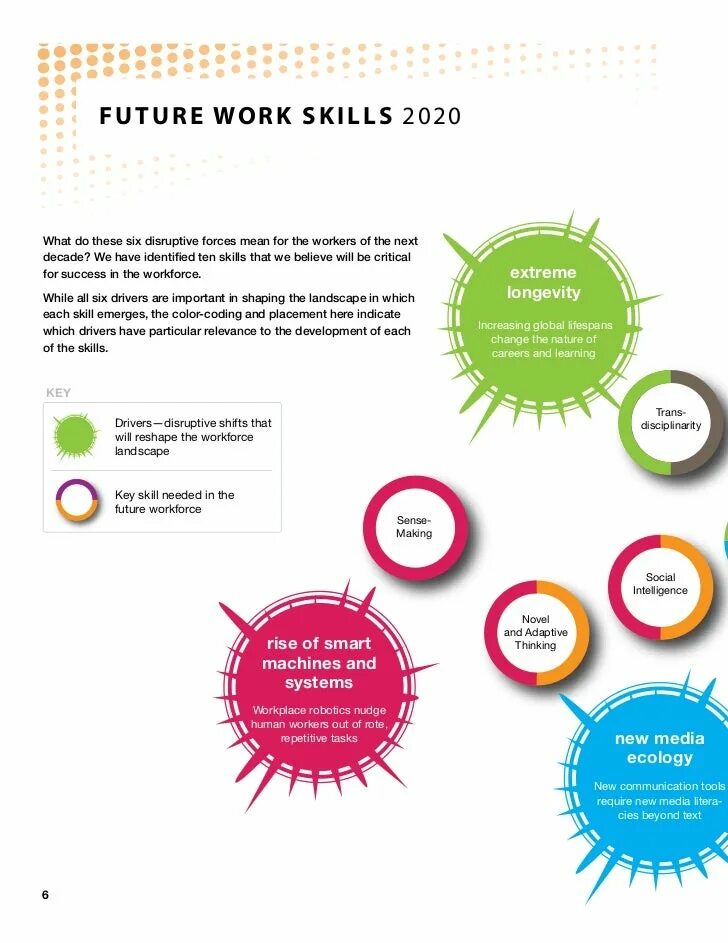 Skill to work. Ворк скилс. skills для работы. skills for work. ворк скиллс что это.