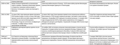 Май даты второй мировой