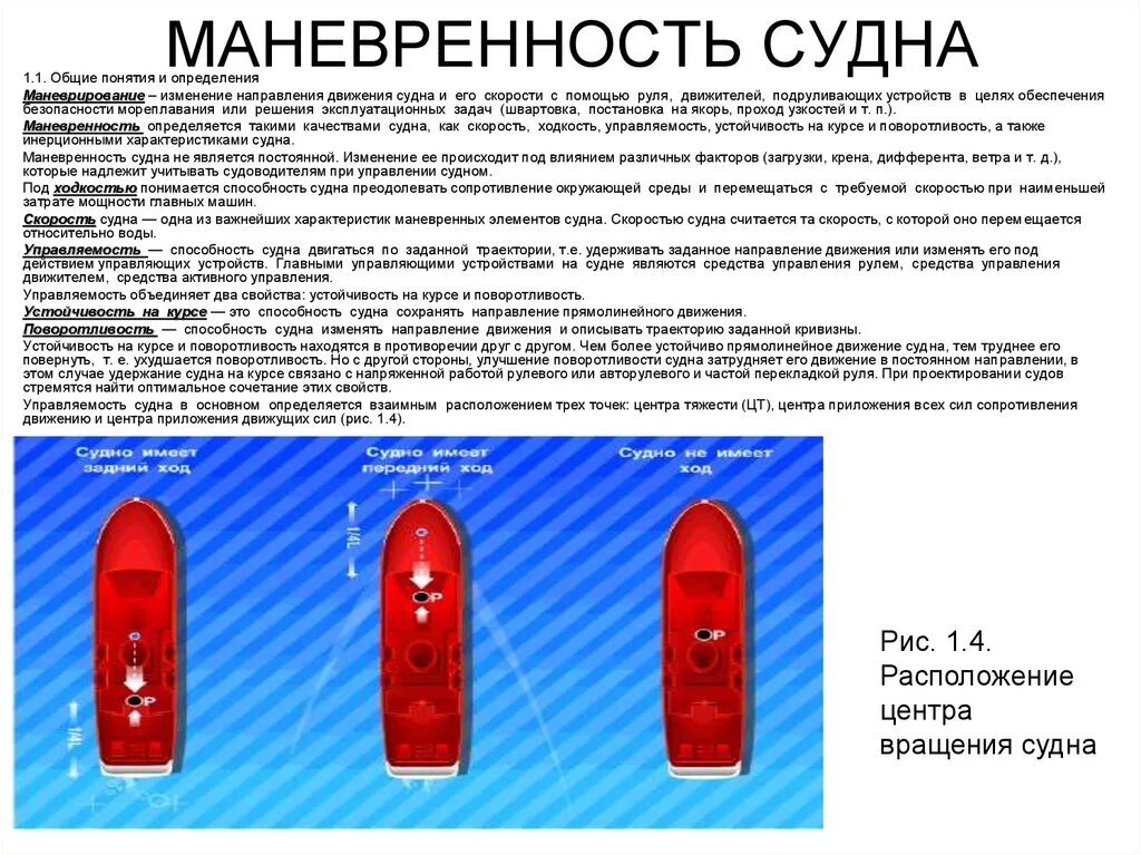 Направление движение судов. Управляемость судов. Влияние винта на управляемость судна. Маневренные качества судов. Маневренность судна.