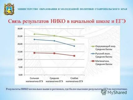 Работа в министерстве образования