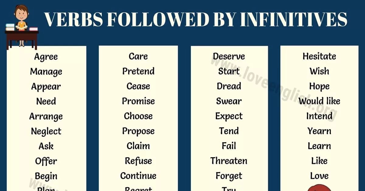 Choose gerund or infinitive. Verb Infinitive. Verbs followed by Infinitive. Verbs followed by to Infinitive. Verb to Infinitive.