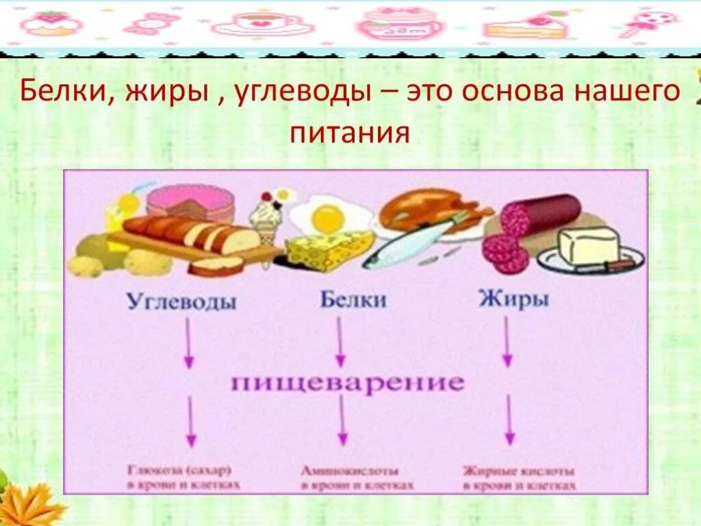 Сколько в человеке белков жиров углеводов. Белки жиры углеводы. Жиры и углеводы. Белок жиры и углеводы. Еда белки жиры углеводы.