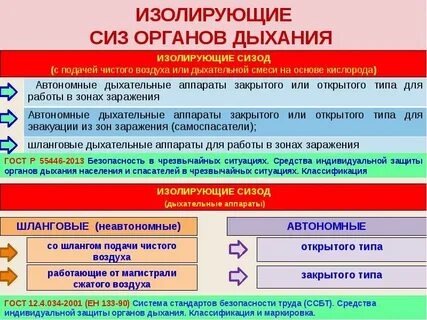Защиту какого дыхания обеспечивает сизод
