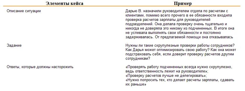 Кейс руководителя отдела продаж. Примеры кейсов для собеседования. кейсы для оценки руководителей. кейсы для менеджеров по продажам. кейс для руководителя отдела продаж на собеседовании.