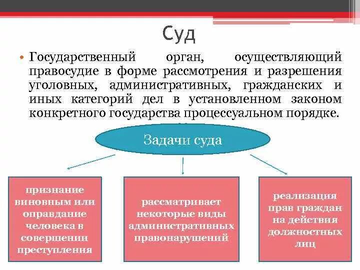 Высшая форма рассматривает. Органы осуществляющие правосудие. Органы осуществляющие уголовное правосудие. 18. Суд в системе органов государства. Какие органы осуществляют правосудие.