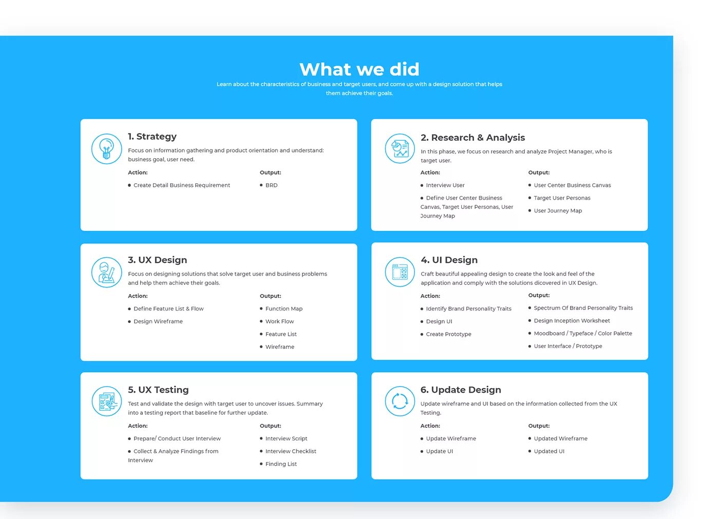 Термин ui ux в дизайне. Термин ui ux в дизайне