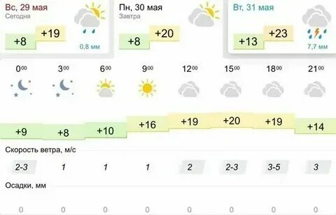 Прогноз погоды на ноябрь 2024 в липецке