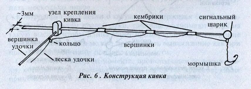 Ловля кивок летом. Удочка для зимней рыбалки с боковым кивком. Оснащение удочки с боковым кивком. Боковой кивок для летней ловли. Летняя удочка с боковым кивком и мормышкой на карася.