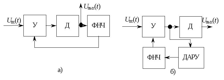 Структурная схема системы ару. Ос ару. Система ару приемника. Попугай ара роберто рио. Структурная схема автоматической регулировки усиления.