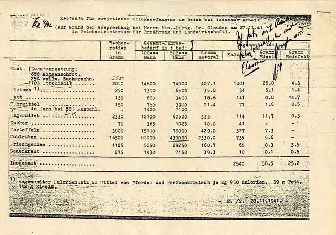 Нормы заключенных. Нормы питания немецких военнопленных в ссср. рацион немецких военнопленных в советских лагерях. норма питания в калориях немецких военнопленных в ссср. нормы питания военнопленных немцев в лагерях нквд.
