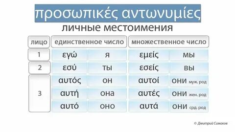 Местоименные глаголы