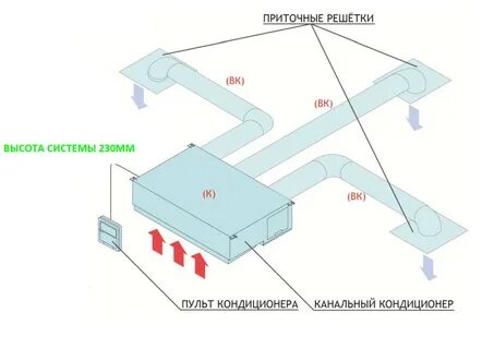 Канальный кондиционер размеры