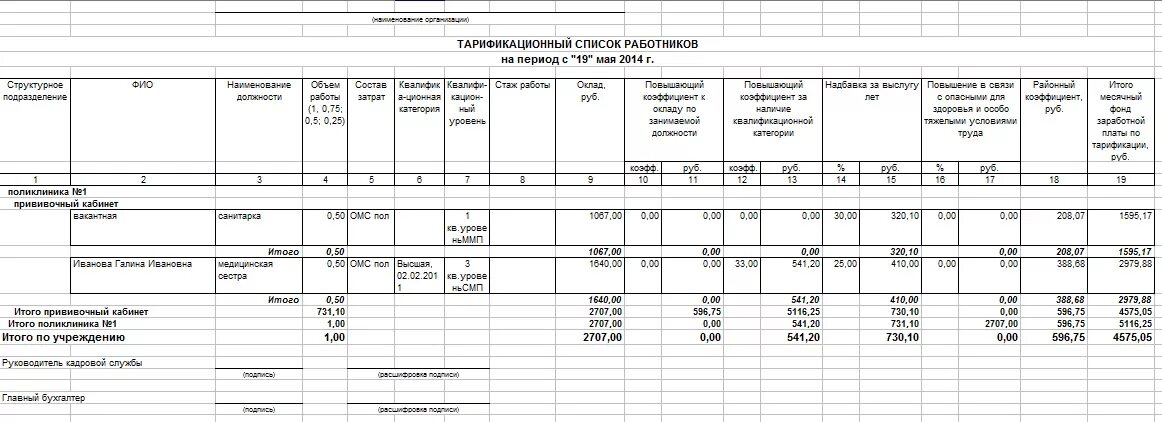 Тарификация в школе. Тарификационный список педагогических работников в ДОУ. Тарификационный список педагогических работников в школе. Что такое тарификационный список работников образования. Тарификационный список медицинских работников образец.