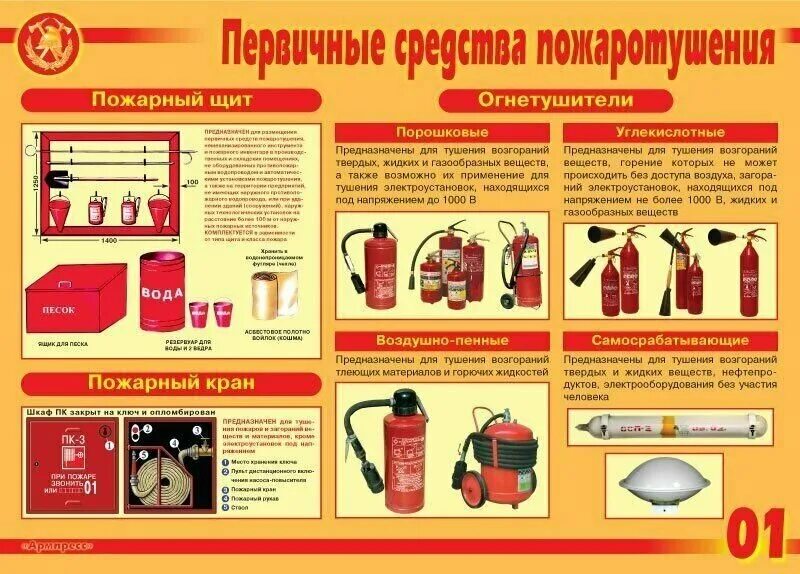 Пожарная безопасность первичные средства пожаротушения. Средства и методы тушения возгорания. Схема пожарного щита первичных средств пожаротушения. Пожарная безопасность первичные средства пожаротушения. Первичные средства пожаротушения для склада лкм.