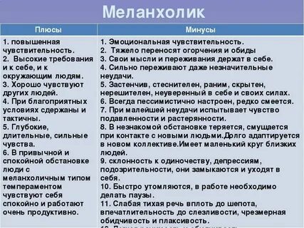 Свои характеристики и находит свое