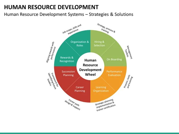 Hrd. Hrd logo. Hrd hr. Resources development картинка. Hr director.