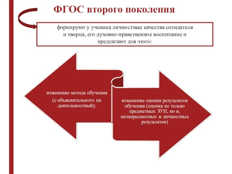 Фгос 5 поколения. ФГОС второго поколения. Цели ФГОС второго поколения. ФГОС второго поколения задачи. Требования ФГОС второго поколения.