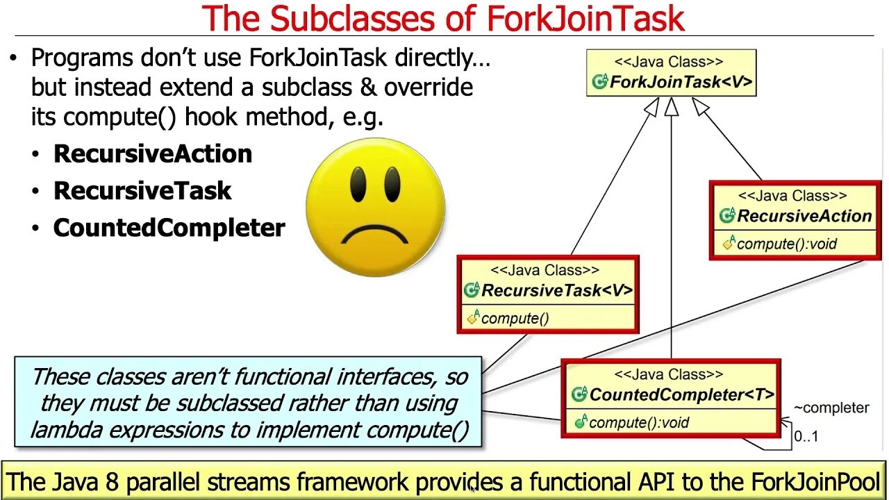 Java util concurrent completablefuture. Forkjoinpool java. forkjoin pool. forkjoinpool. java framework for microsevis.
